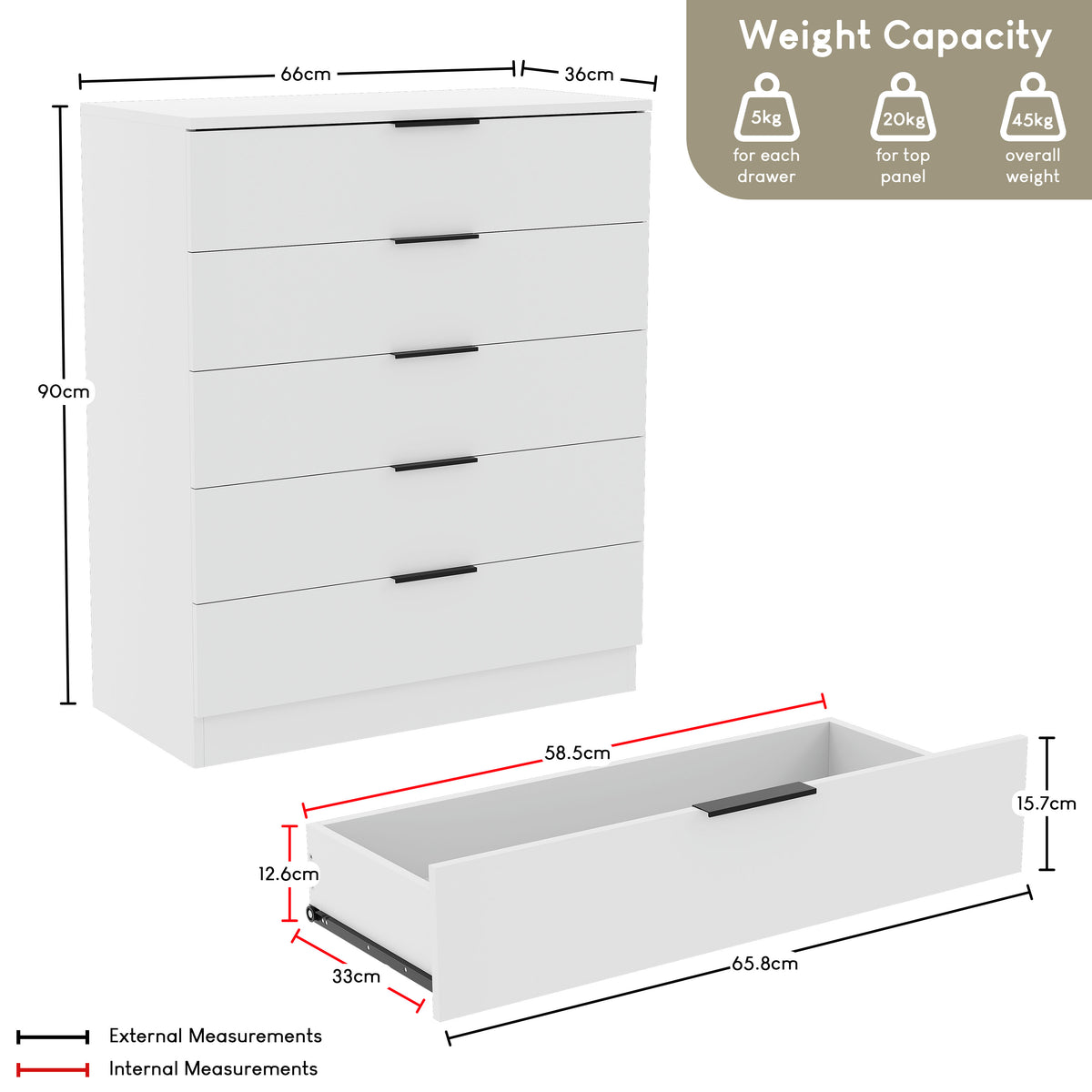 Trega 5 Drawer Chest, White