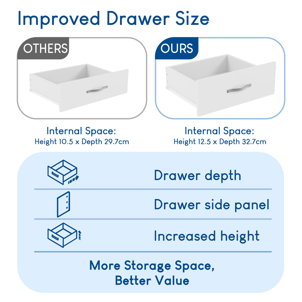 Riano 3-Drawer Bedside Chest, White