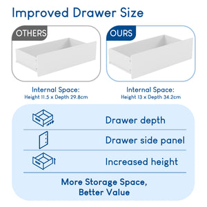 Denver Chest of 5 Drawer, White