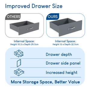 Riano 2 Drawer Bedside Chest Grey Bedroom Storage Unit
