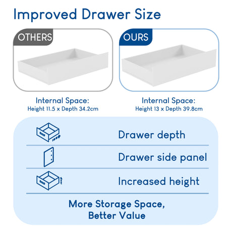 Denver 2 door 2 drawer wardrobe, White
