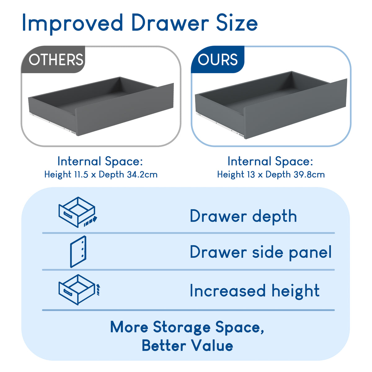 Denver 2 door 2 drawer wardrobe, Grey
