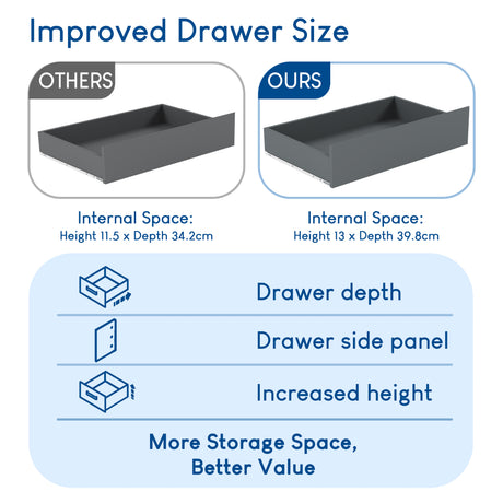 Denver 2 door 2 drawer wardrobe, Grey
