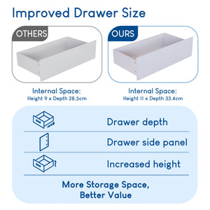 Glinton 5-Drawer Chest, White (FSC 100%)