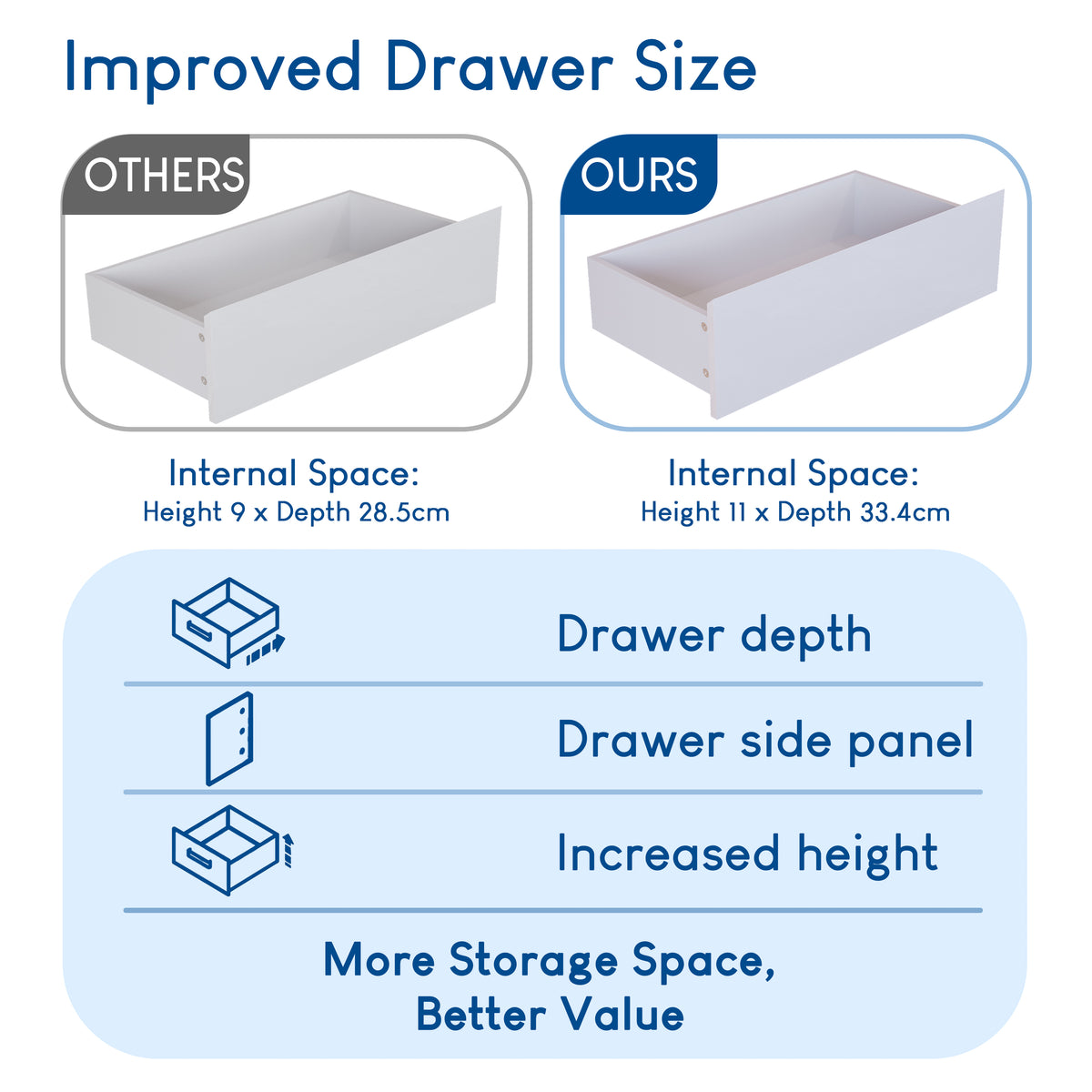 Glinton 8-Drawer Chest, White (FSC 100%)