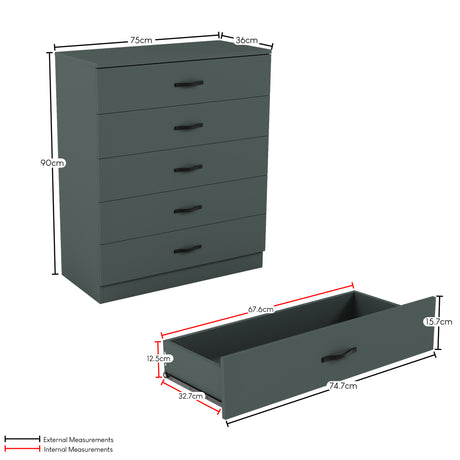 Riano 5 Drawer Chest Green Bedroom Storage Unit
